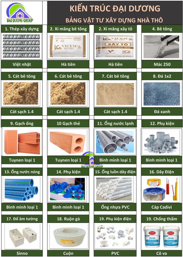 Xây nhà trọn gói TPHCM, Kiến Trúc Đại Dương