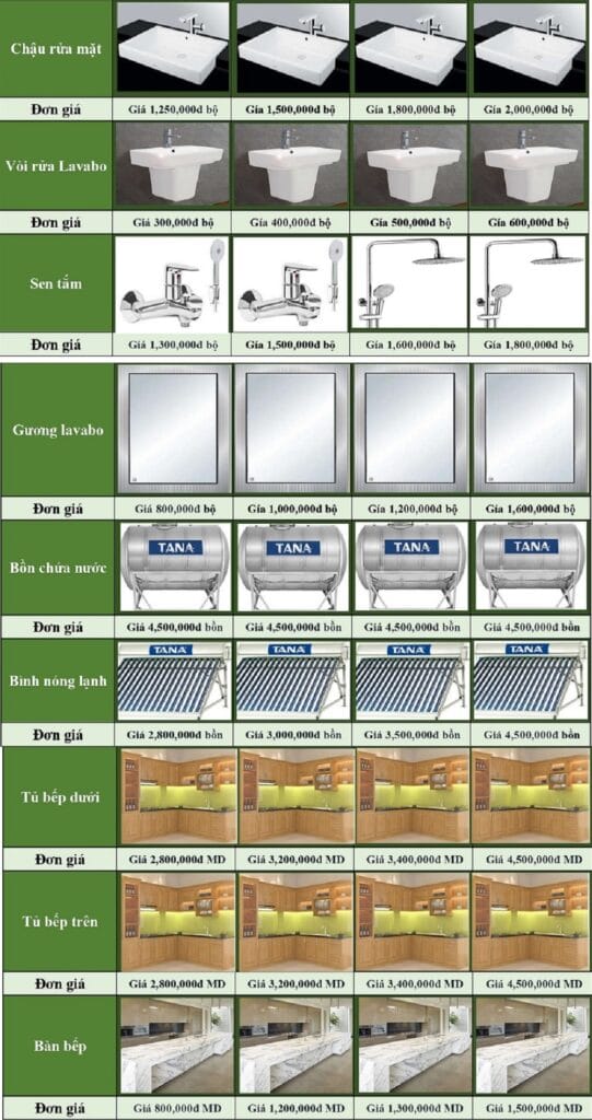 Vật tư thi công xây nhà trọn gói: