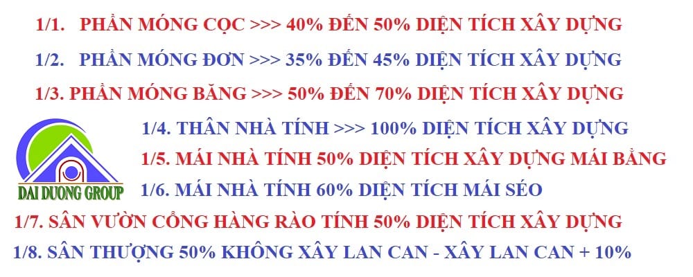 Cách tính diện tích xây dựng chuẩn xác.