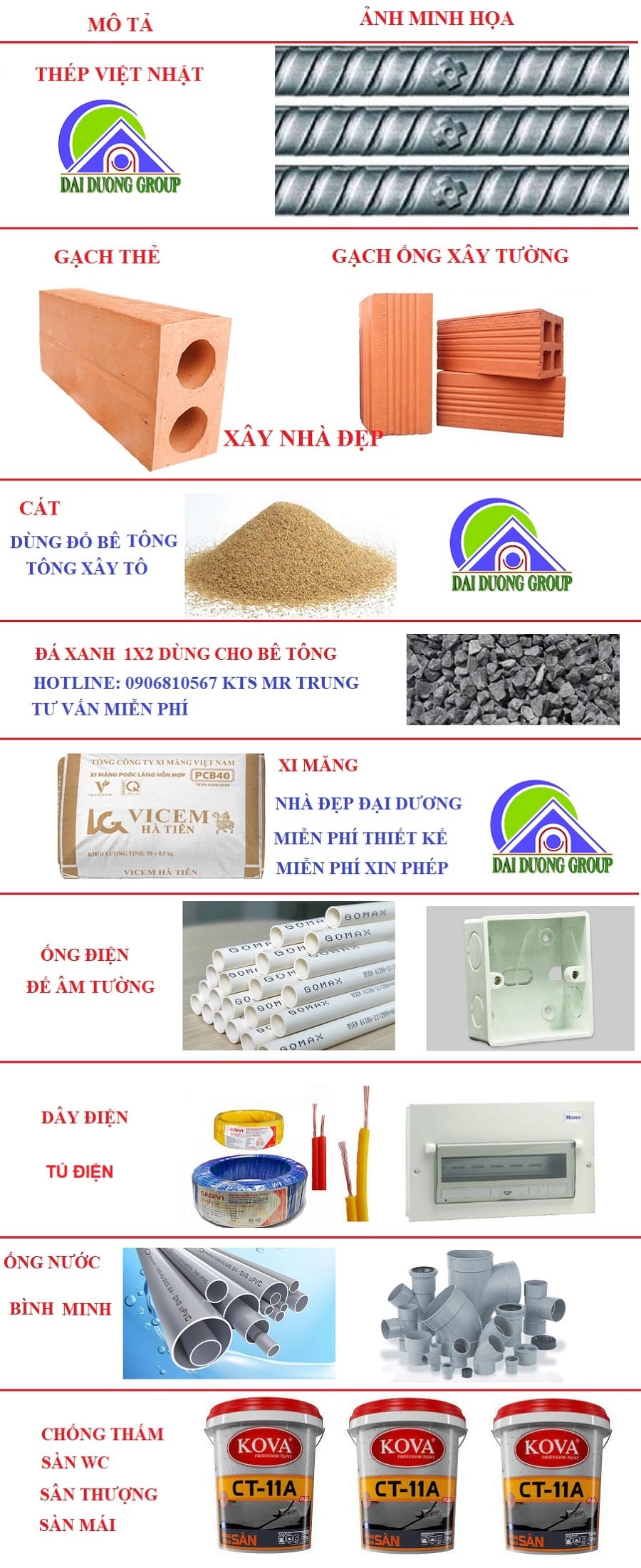 BÁO GIÁ SỬA NHÀ TRỌN GÓI